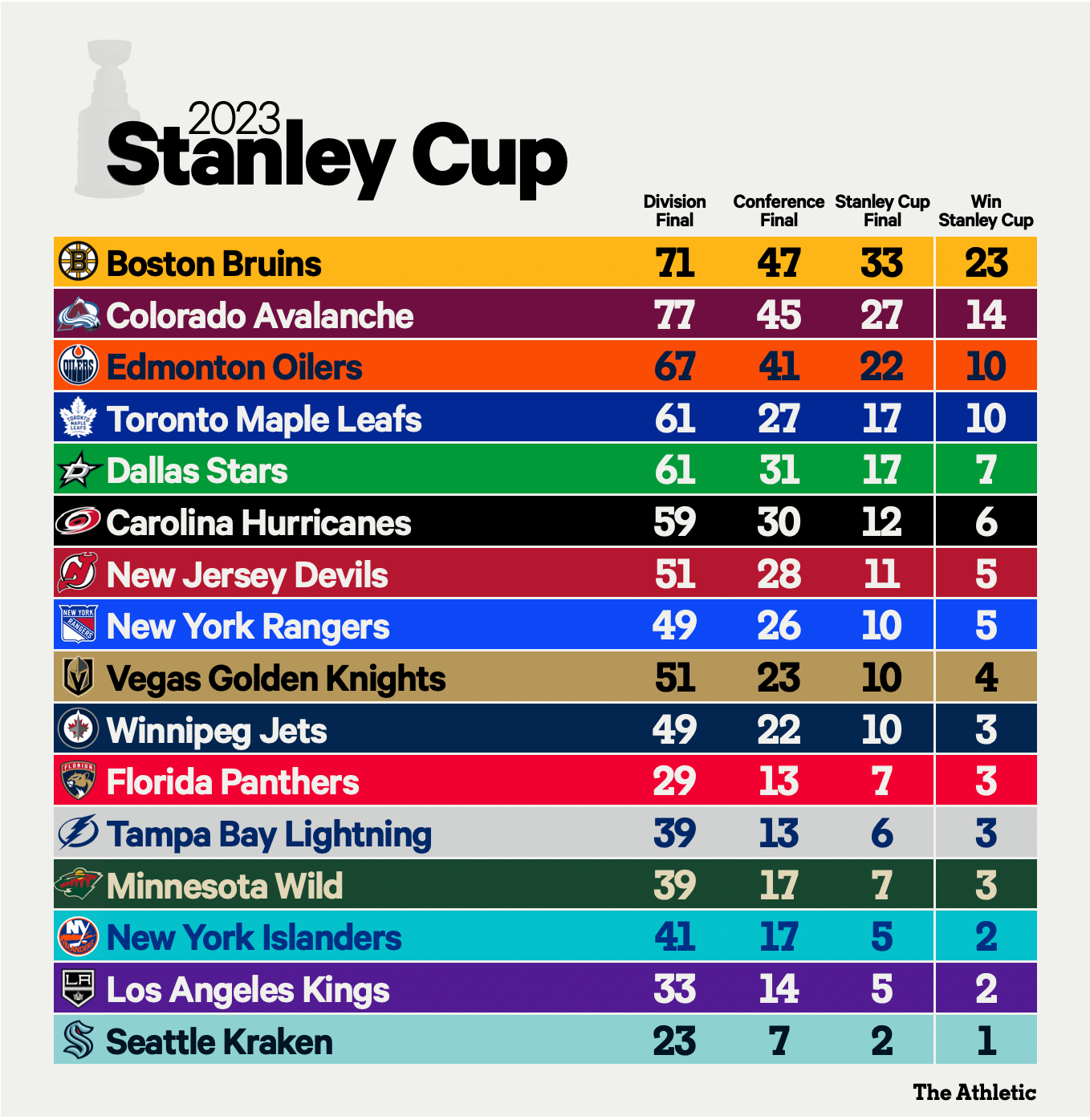 NHL-Ndax Partnership: Boosting The Stanley Cup Playoffs In Canada NHL-Ndax Partnership: Boosting The Stanley Cup Playoffs In Canada