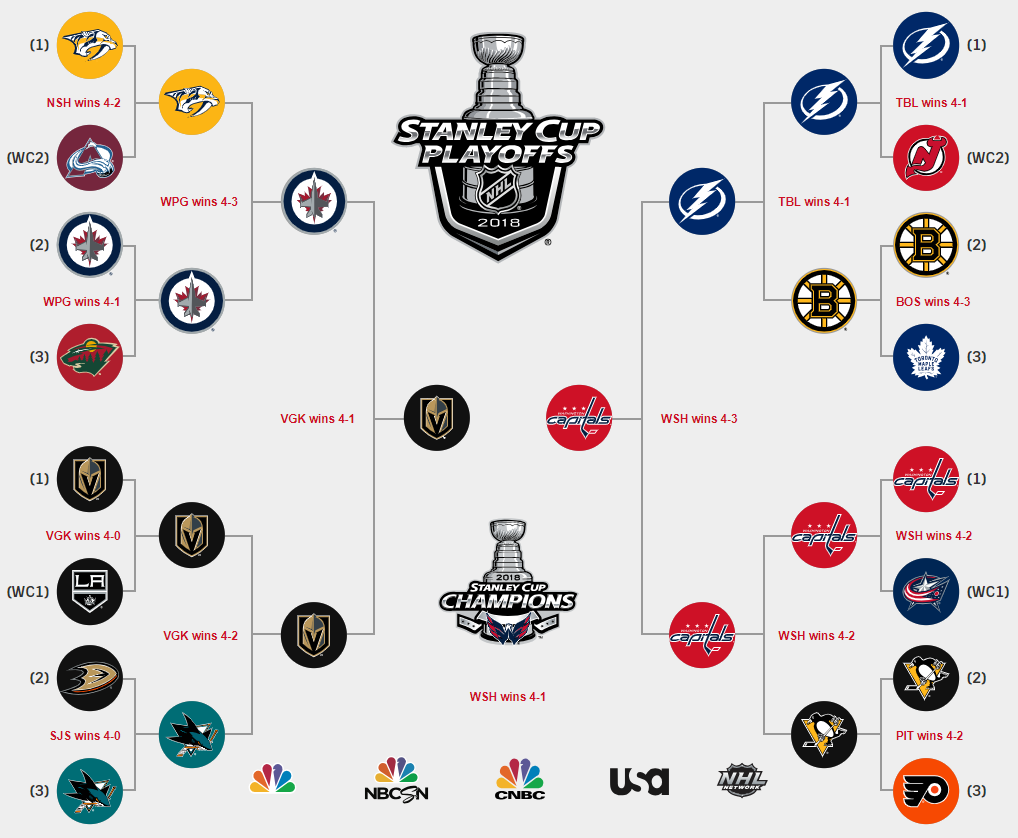 NHL Playoff Race: Crucial Friday Matchups And Standings Analysis NHL Playoff Race: Crucial Friday Matchups And Standings Analysis