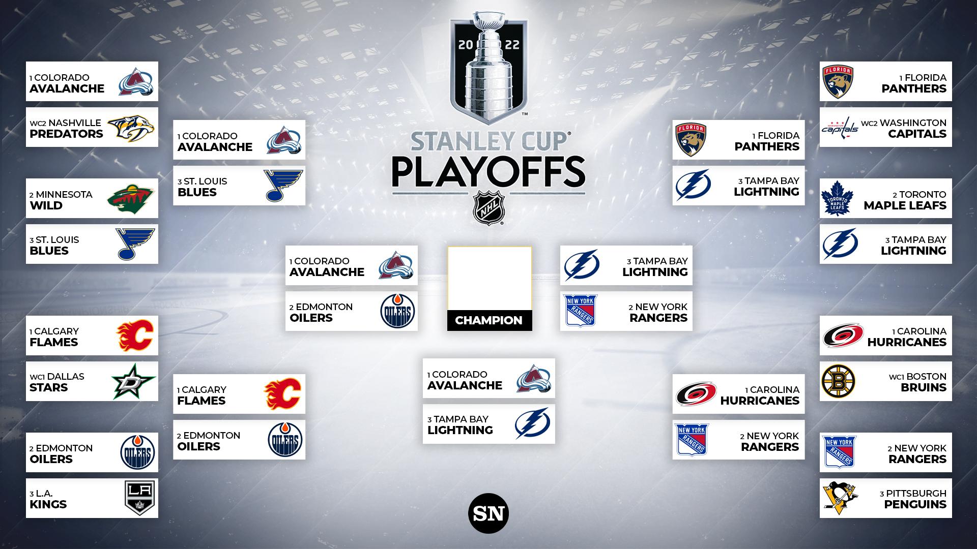 NHL Playoff Standings: What's At Stake In Friday's Games NHL Playoff Standings: What's At Stake In Friday's Games