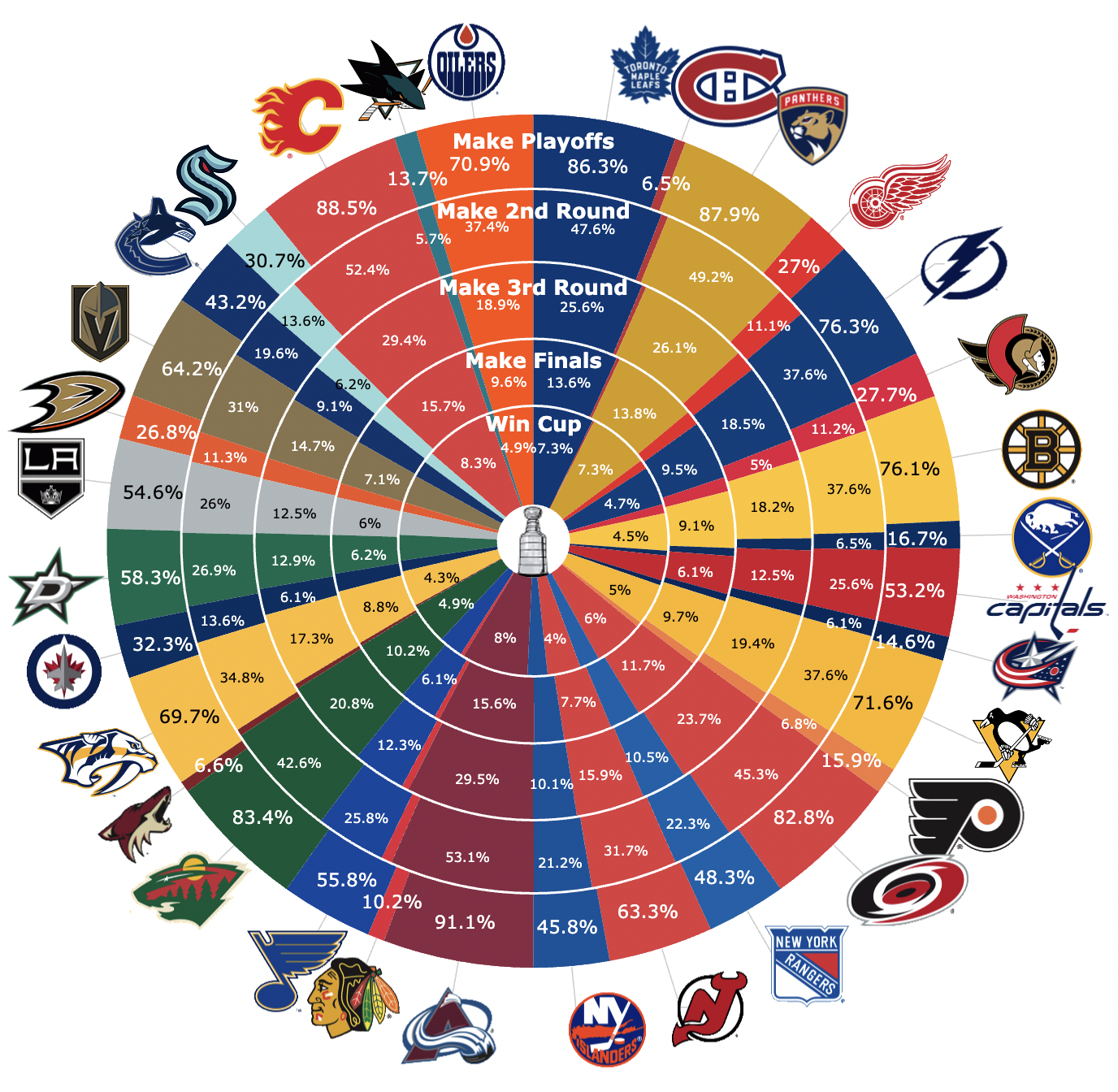 NHL Playoffs 2024: Who Will Win The Stanley Cup? NHL Playoffs 2024: Who Will Win The Stanley Cup?