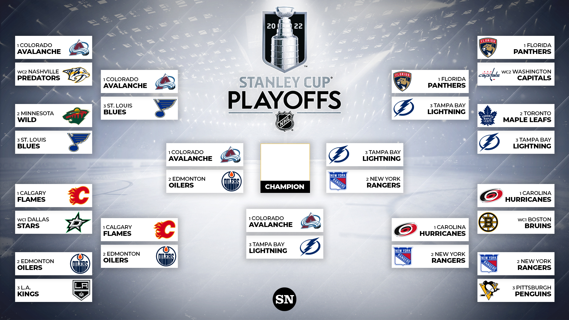 NHL Playoffs First Round: What To Expect And Who To Watch NHL Playoffs First Round: What To Expect And Who To Watch