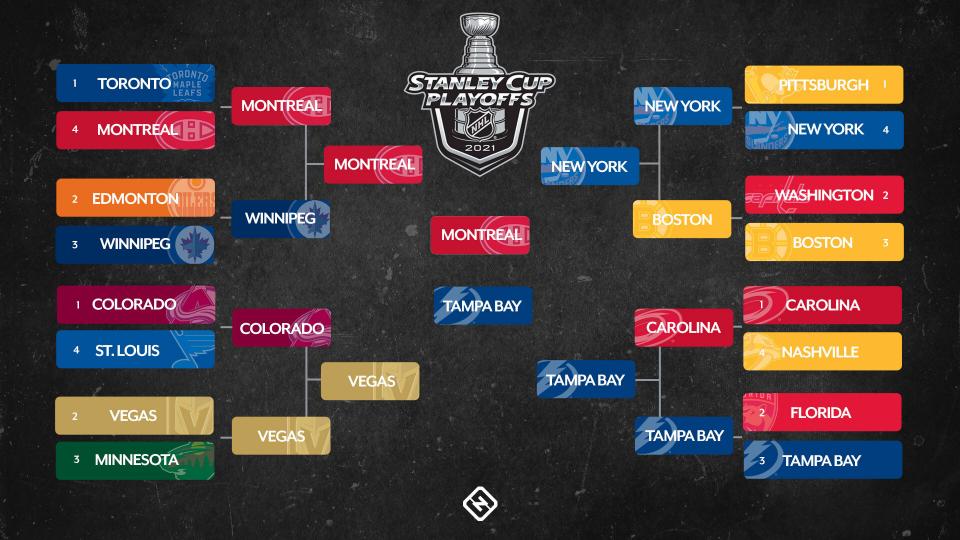NHL Playoffs First Round: What You Need To Know NHL Playoffs First Round: What You Need To Know