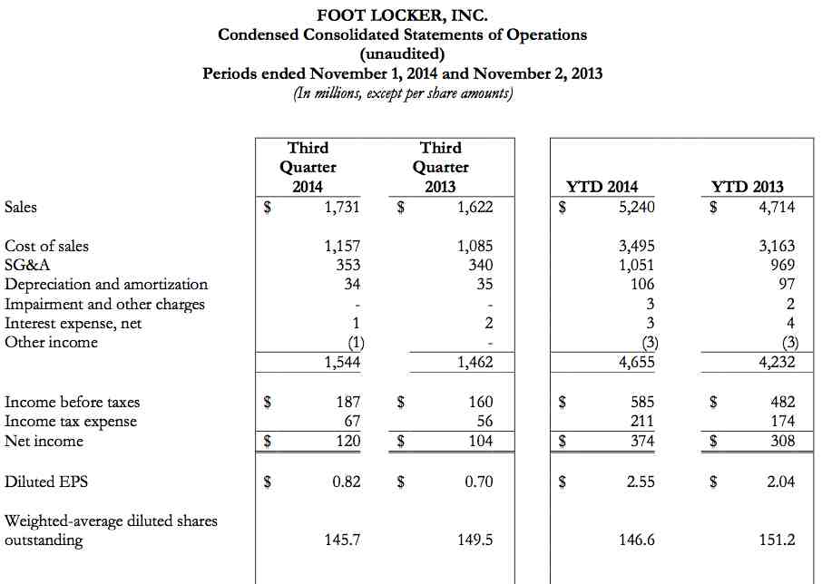 Nike Q3 Earnings And Foot Locker: A Jefferies Perspective Nike Q3 Earnings And Foot Locker: A Jefferies Perspective