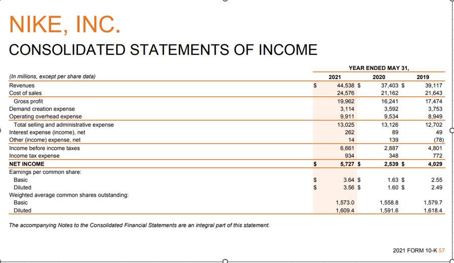 Nike's Q3 Financial Report And Its Implications For Foot Locker's Short-Term Prospects Nike's Q3 Financial Report And Its Implications For Foot Locker's Short-Term Prospects