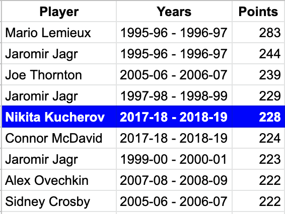 Nikita Kucherov's Offensive Dominance: His Case For The NHL's Top Award Nikita Kucherov's Offensive Dominance: His Case For The NHL's Top Award