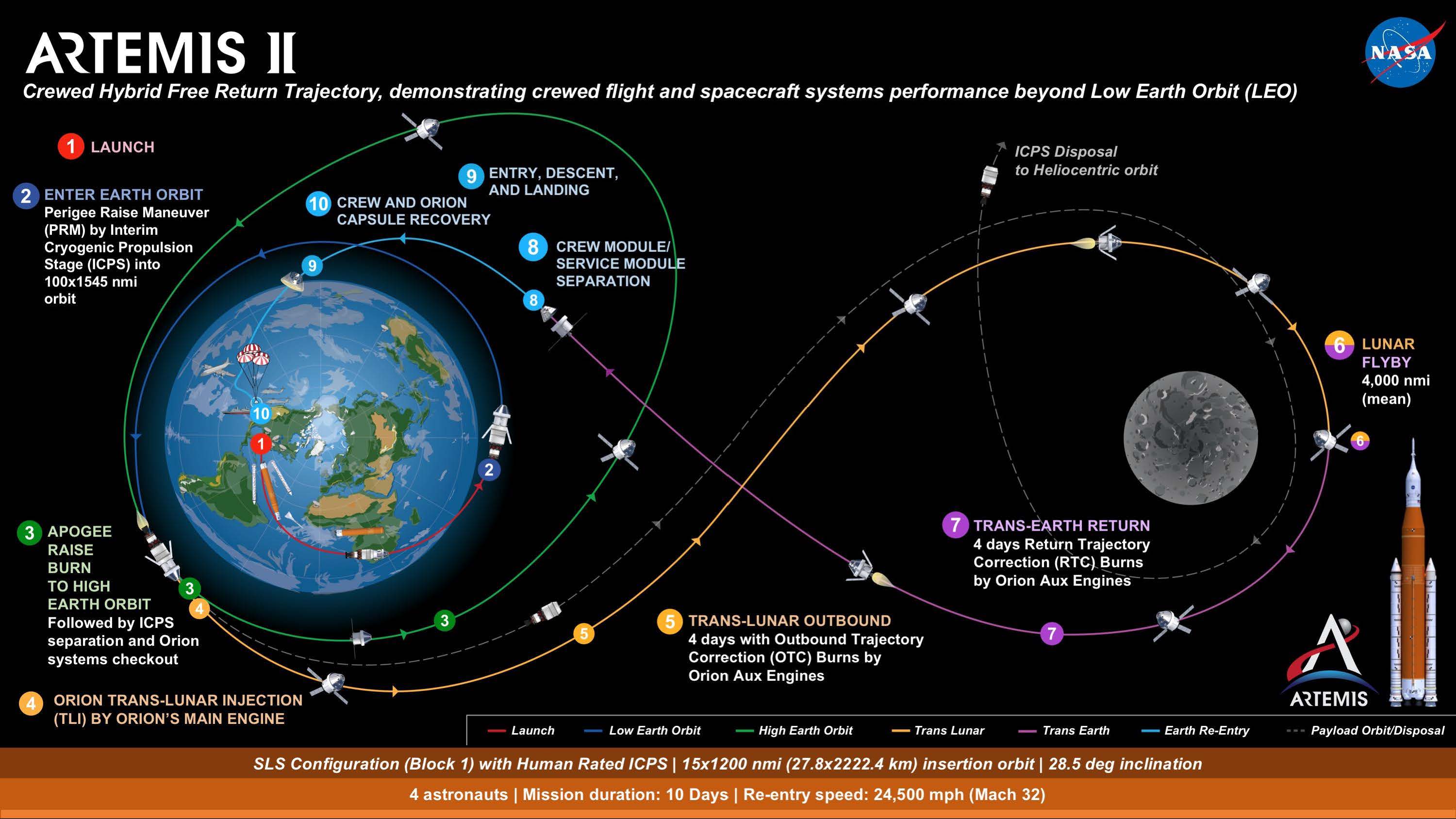 Nine-Month Space Mission: Details Emerge From CBS News Report Nine-Month Space Mission: Details Emerge From CBS News Report