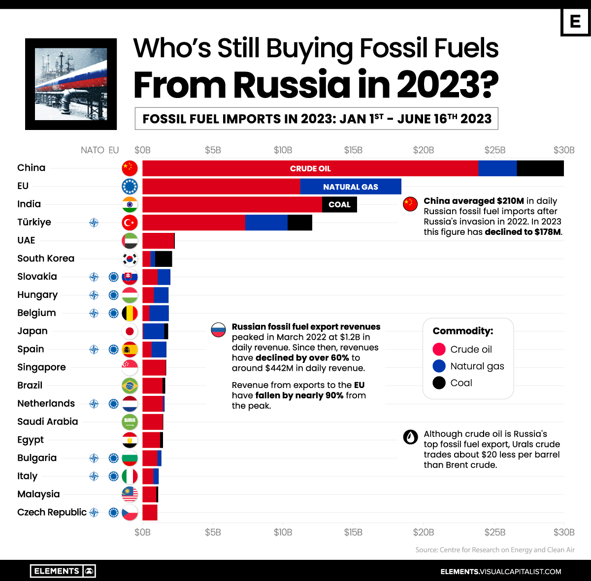 No Russian Gas: Klingbeil's Response To Import Calls In Germany No Russian Gas: Klingbeil's Response To Import Calls In Germany
