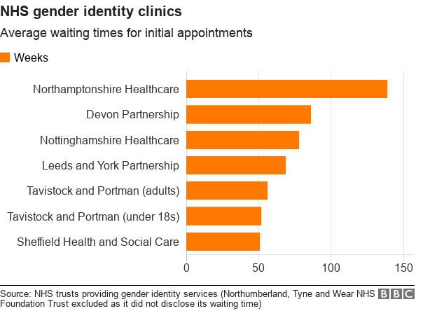 Norfolk MP's Supreme Court Challenge: NHS Gender Identity Dispute Norfolk MP's Supreme Court Challenge: NHS Gender Identity Dispute