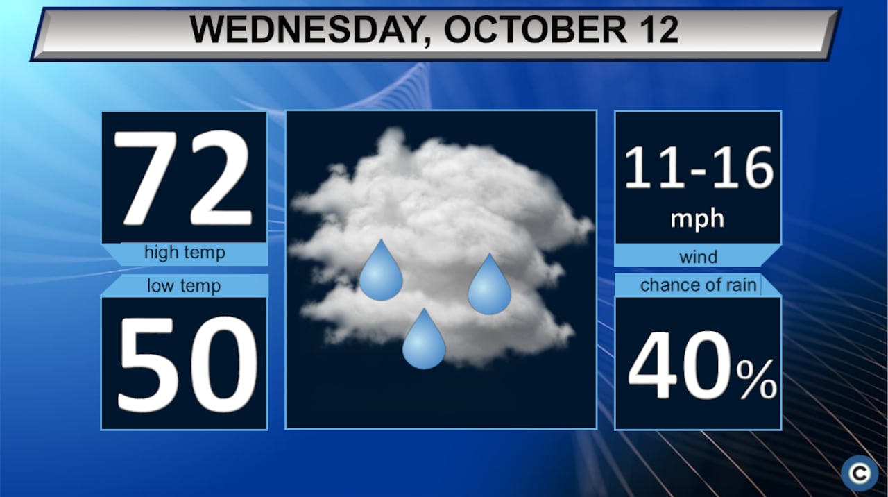 Northeast Ohio Weather Forecast: Rain Expected Thursday Northeast Ohio Weather Forecast: Rain Expected Thursday
