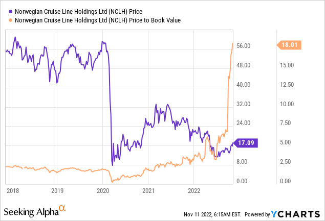 Norwegian Cruise Line (NCLH) Stock Jumps On Positive Earnings Report