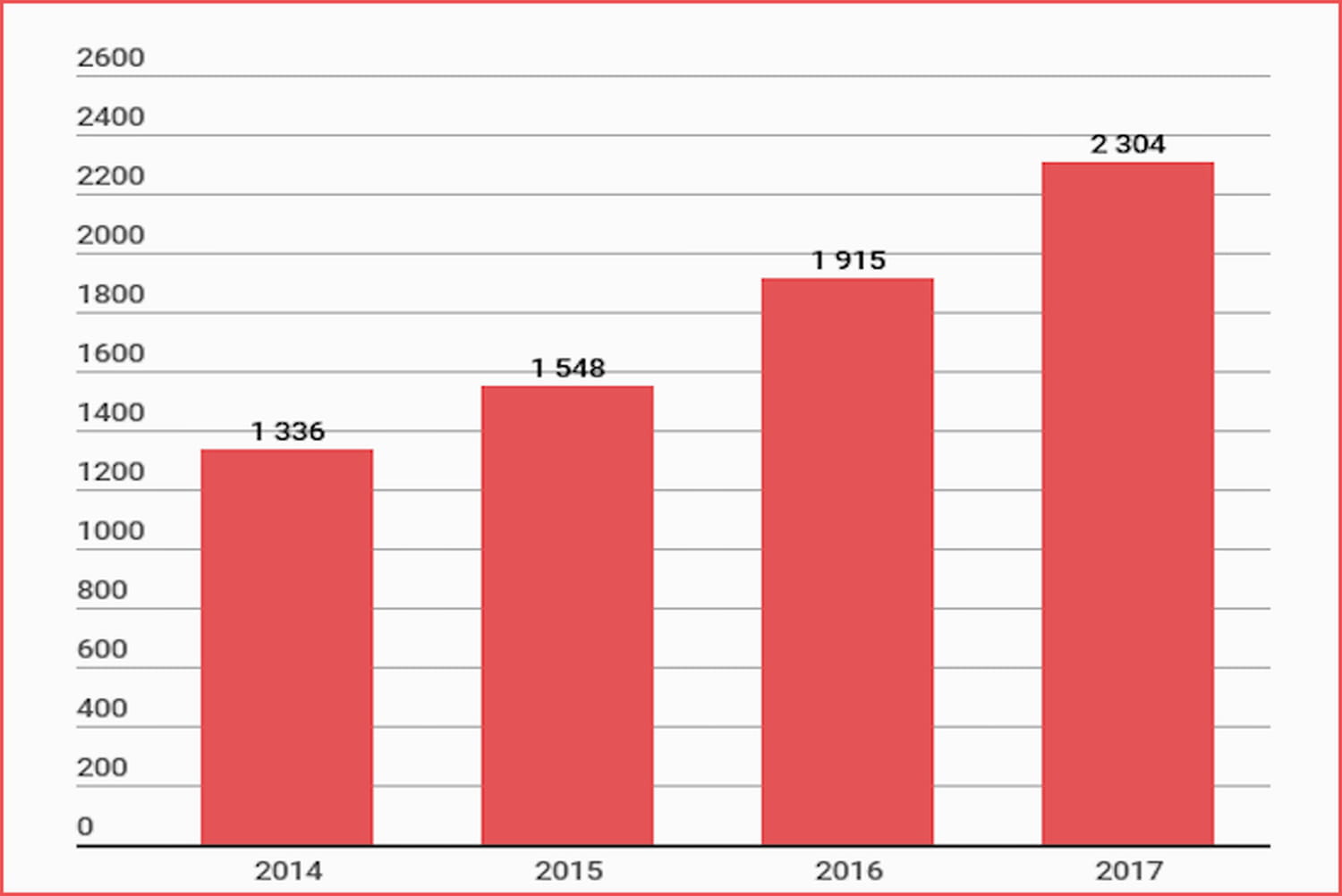 NRJ Group: Analyse Du Chiffre D'affaires Du Premier Trimestre 2024 (83,5 Millions D'euros) NRJ Group: Analyse Du Chiffre D'affaires Du Premier Trimestre 2024 (83,5 Millions D'euros)