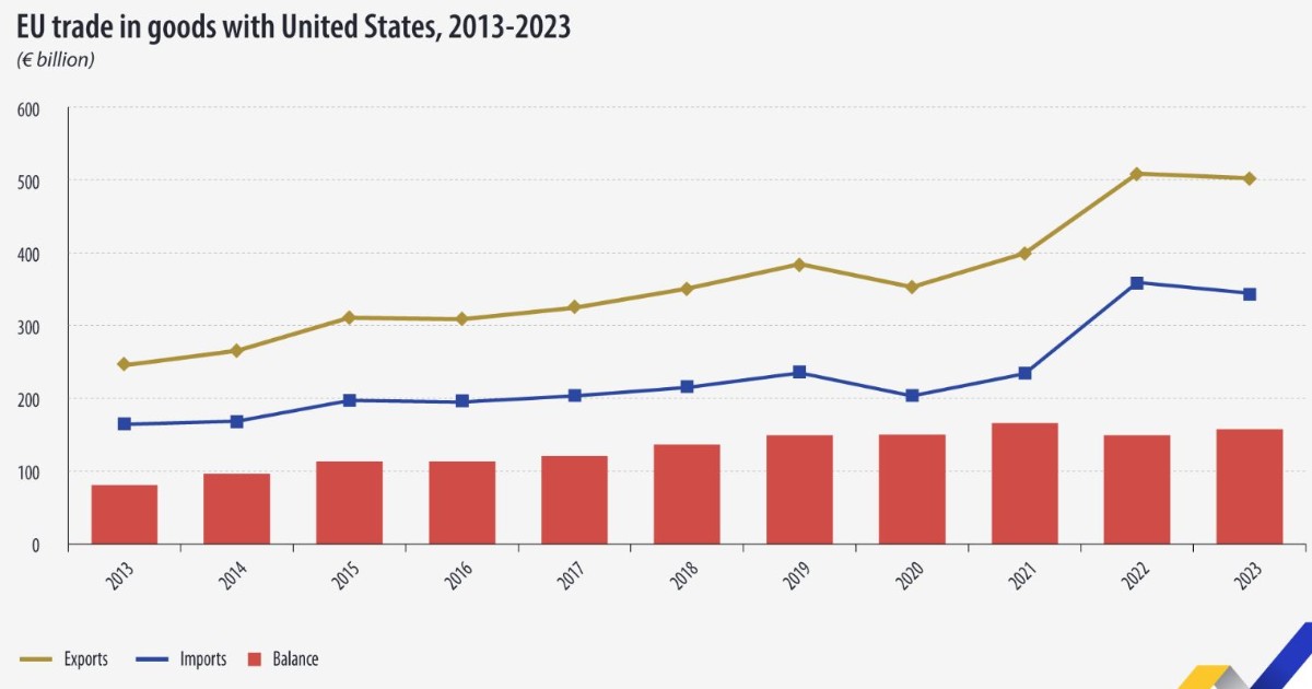 Nuovi Dazi USA: Cosa Aspettarsi Dai Prezzi Della Moda? Nuovi Dazi USA: Cosa Aspettarsi Dai Prezzi Della Moda?