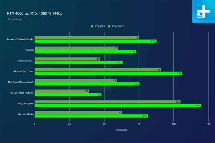 Nvidia's RTX 5060: Expectations Vs. Reality – A Review Analysis Nvidia's RTX 5060: Expectations Vs. Reality – A Review Analysis