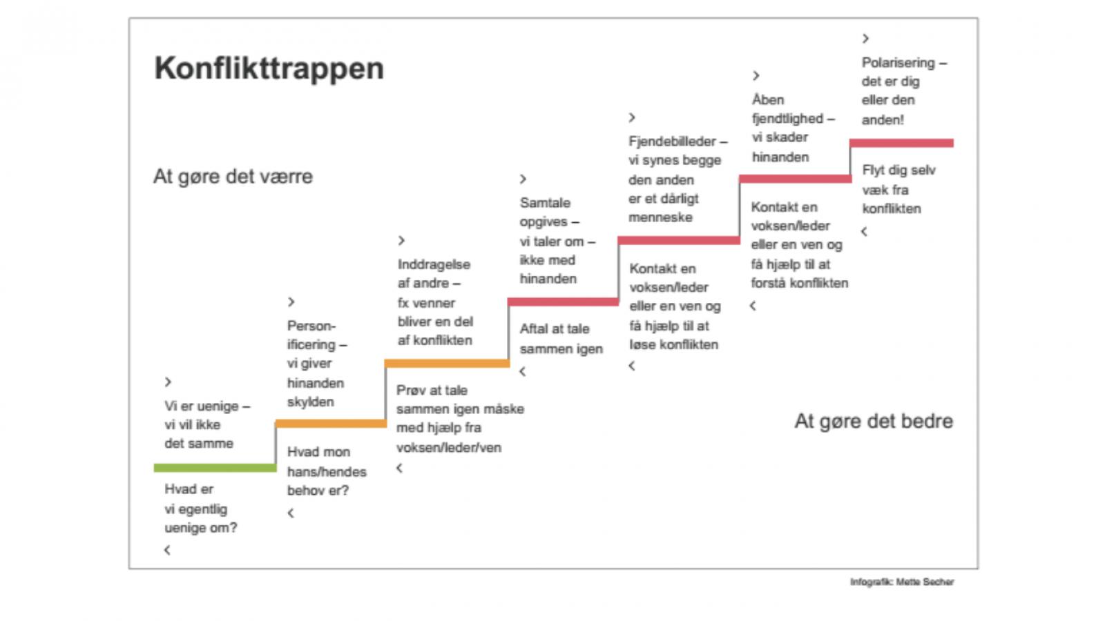 Ny Stjärnturnering: NHL-ledningen I Konflikt Ny Stjärnturnering: NHL-ledningen I Konflikt