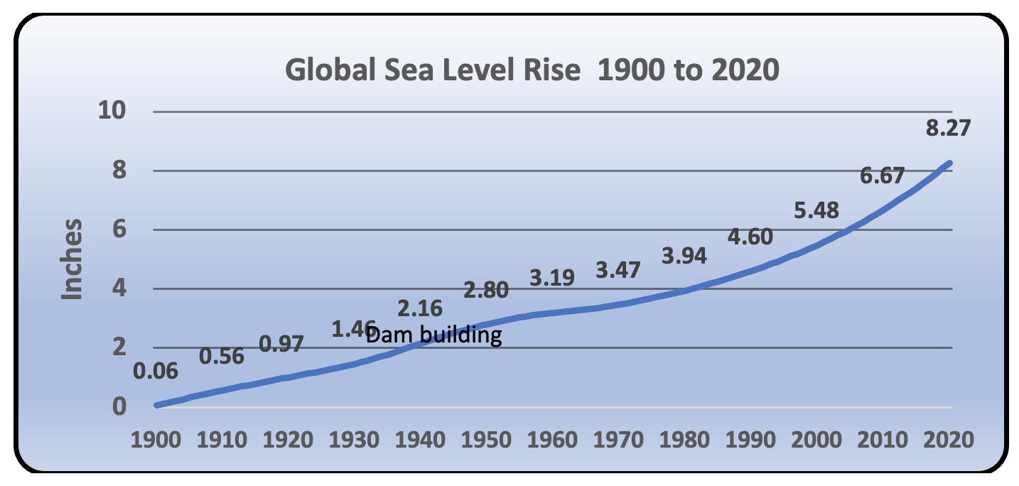 Ocean Current Slowdown: Supercharging US Sea Level Rise Ocean Current Slowdown: Supercharging US Sea Level Rise