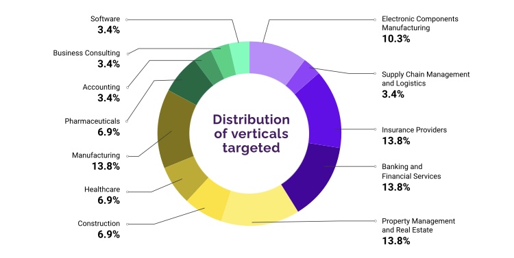 Office365 Executive Inboxes Targeted In Multi-Million Dollar Cybercrime Office365 Executive Inboxes Targeted In Multi-Million Dollar Cybercrime
