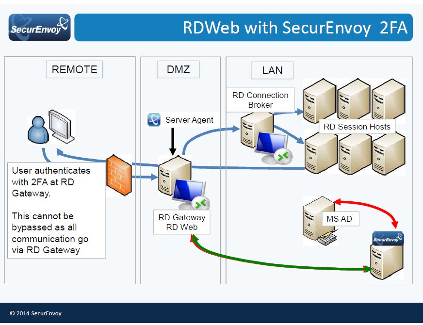 Office365 Security Flaw Exposed: Millions Stolen Through Executive Email Hacks Office365 Security Flaw Exposed: Millions Stolen Through Executive Email Hacks