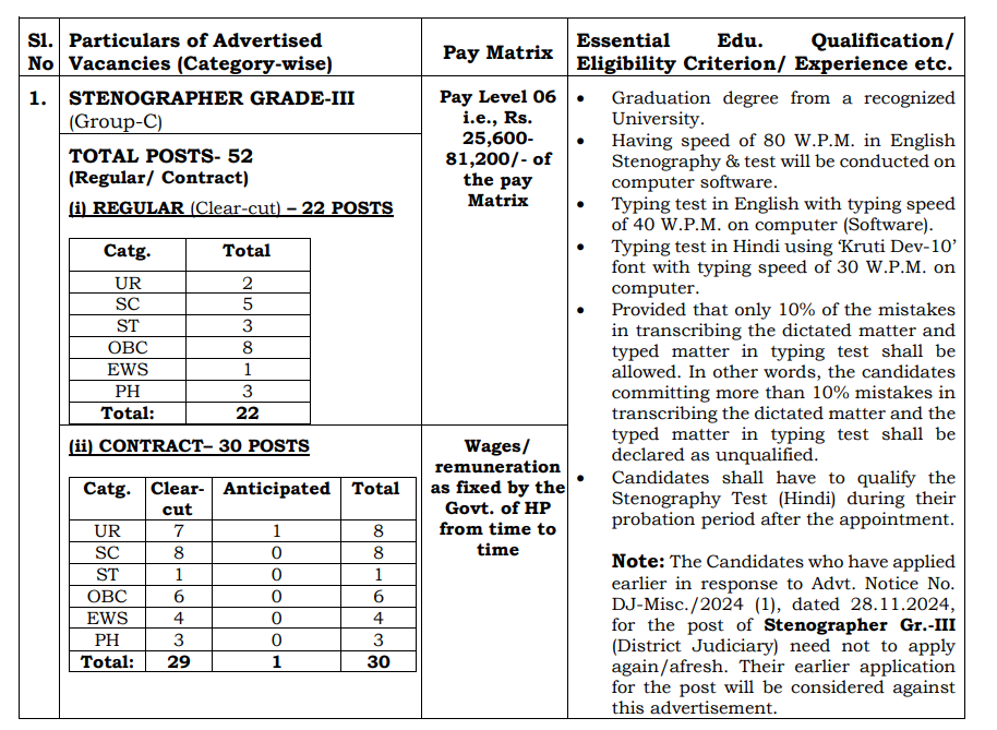 Official RSMSSB Exam Calendar 2025-26: Dates, Notifications & More Official RSMSSB Exam Calendar 2025-26: Dates, Notifications & More