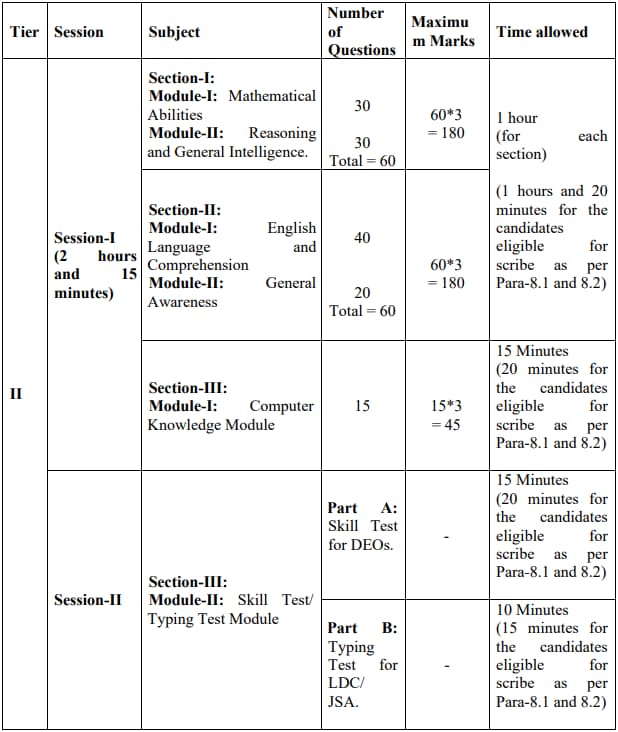 Official SSC CHSL 2025 Final Result: Check Now And Download Official SSC CHSL 2025 Final Result: Check Now And Download
