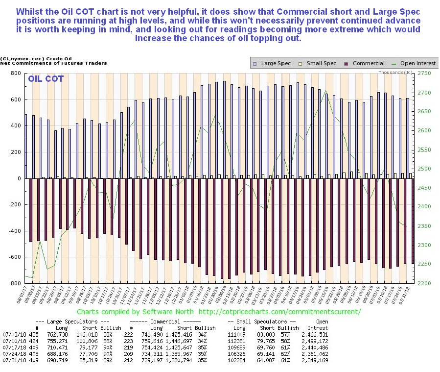 Oil Market Update April 23: Price Trends And Analysis Oil Market Update April 23: Price Trends And Analysis