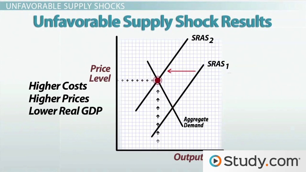 Oil Supply Shocks: How The Airline Industry Is Feeling The Heat Oil Supply Shocks: How The Airline Industry Is Feeling The Heat