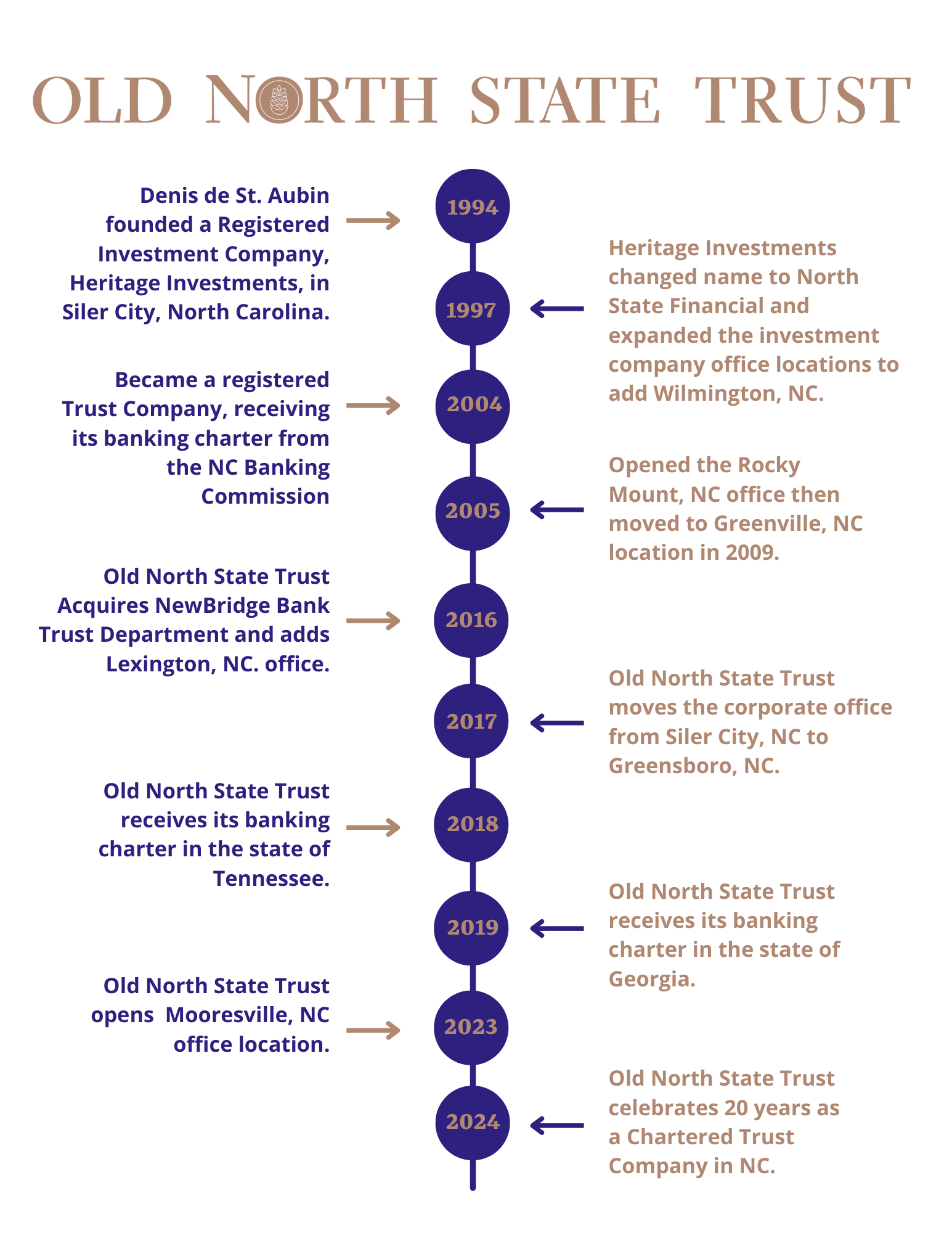 Old North State Report - A Summary Of May 9, 2025 Events Old North State Report - A Summary Of May 9, 2025 Events