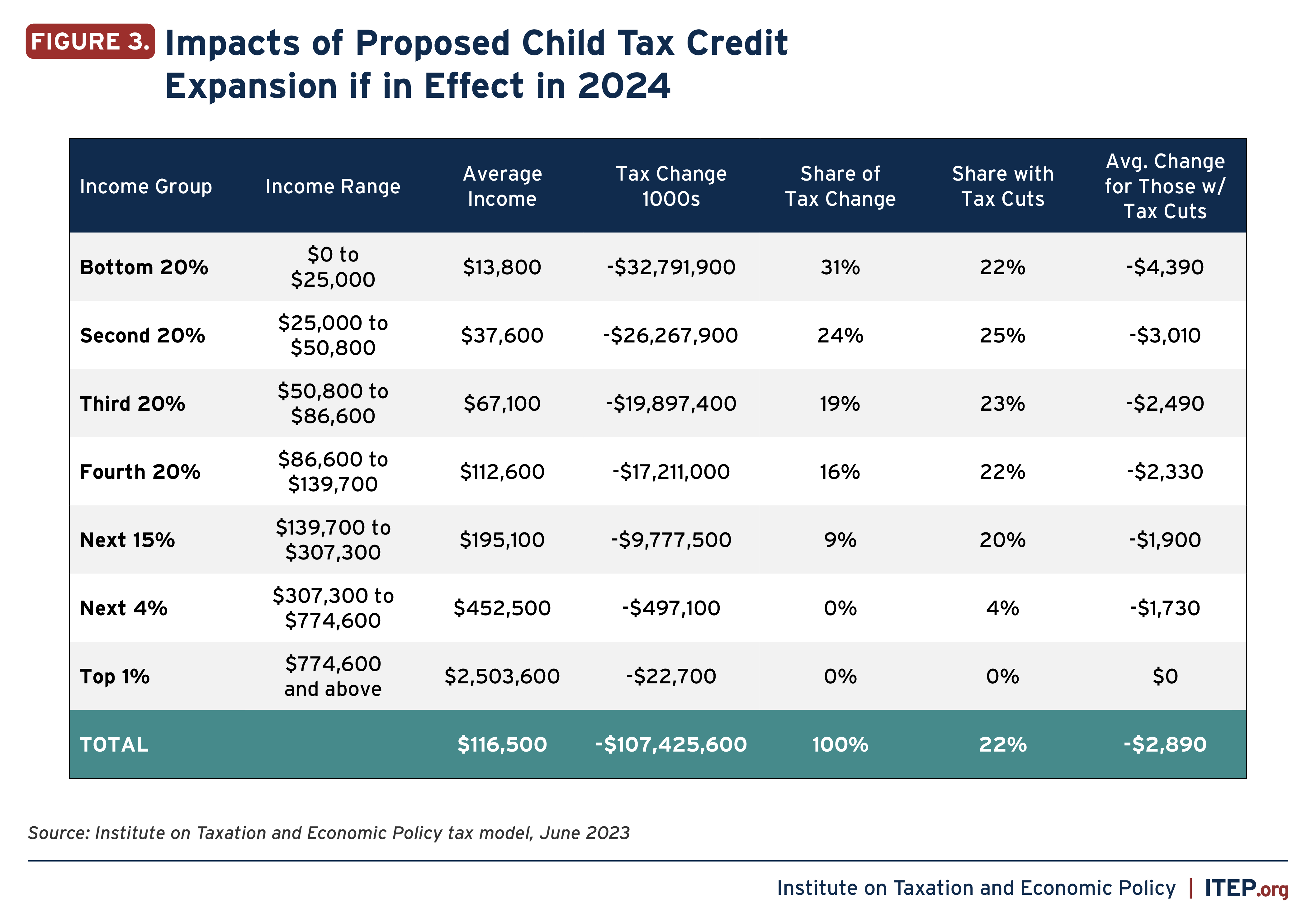 Ontario Budget 2024: Expanded Manufacturing Tax Credit Expected Ontario Budget 2024: Expanded Manufacturing Tax Credit Expected