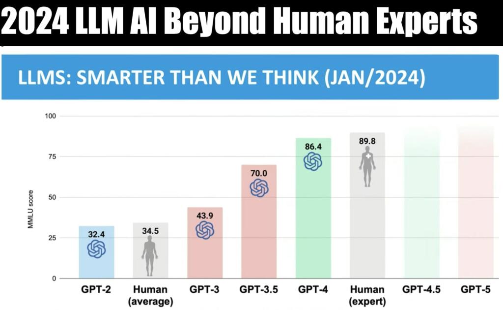 OpenAI Unveils Streamlined Voice Assistant Development Tools At 2024 Event OpenAI Unveils Streamlined Voice Assistant Development Tools At 2024 Event