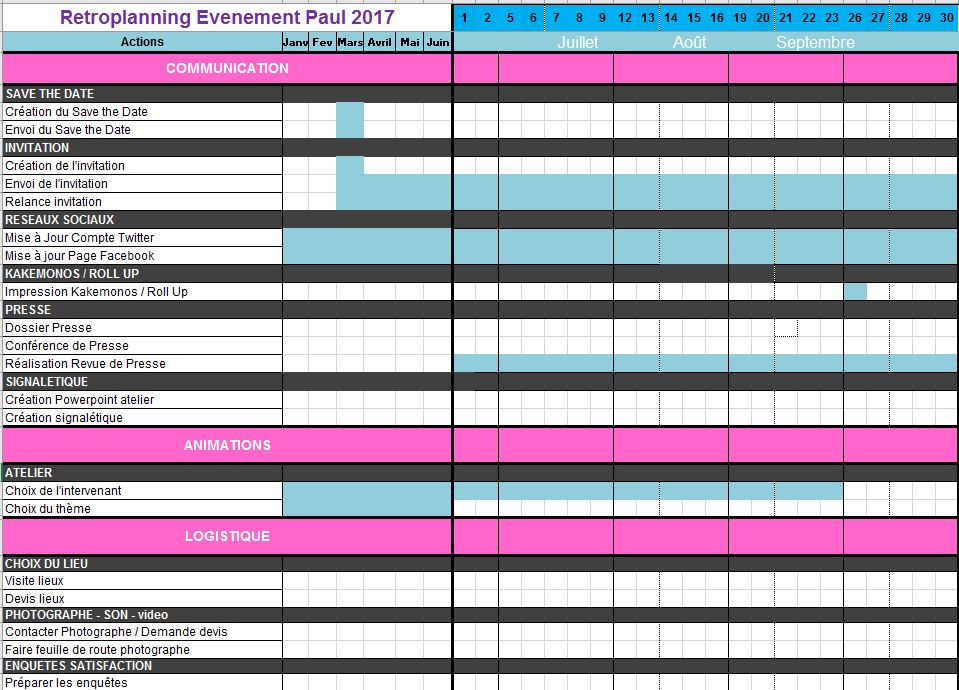 Organiser Un Jour En Mer :  Check-list Et Planification