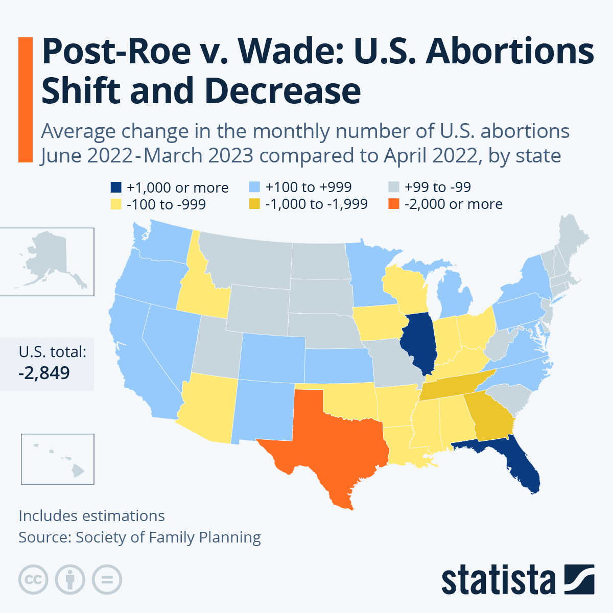Over-the-Counter Birth Control: Implications For Reproductive Health After Roe V. Wade Over-the-Counter Birth Control: Implications For Reproductive Health After Roe V. Wade