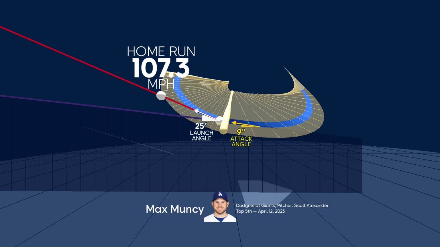 Padres' Resistance To Dodgers' Master Plan: A Deep Dive Padres' Resistance To Dodgers' Master Plan: A Deep Dive