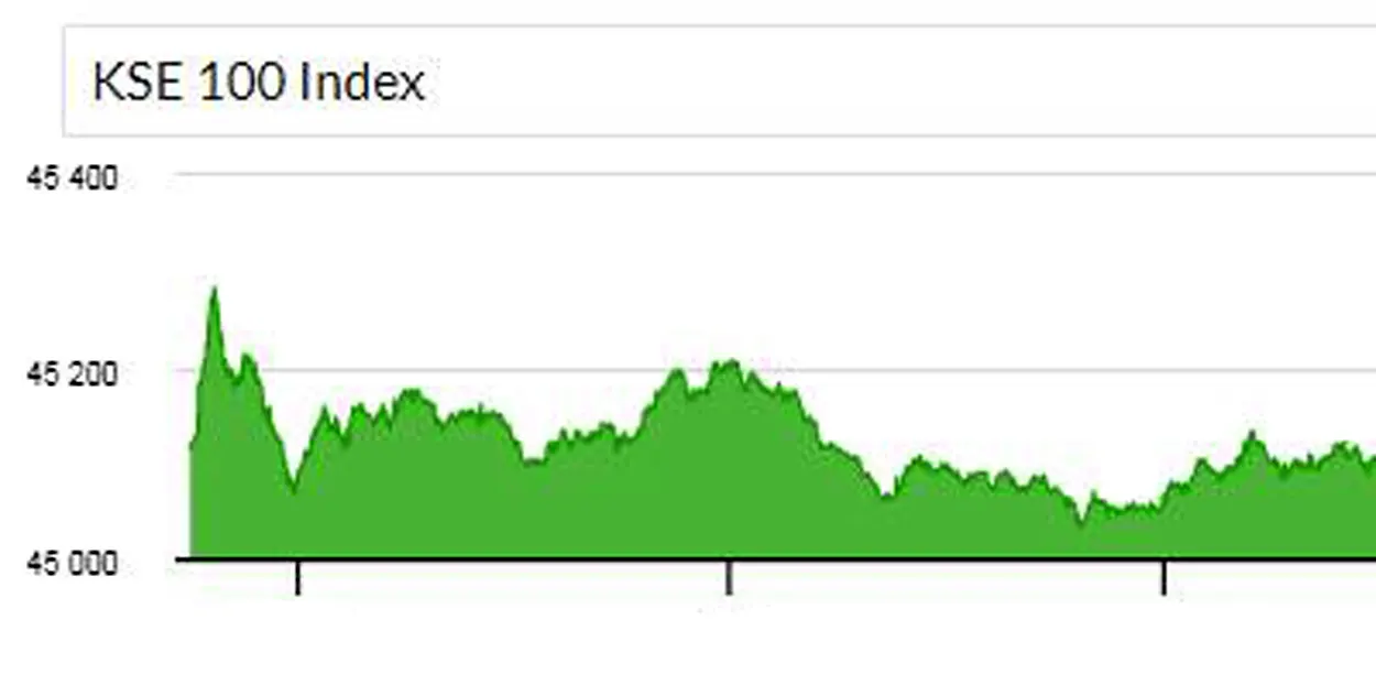 Pakistan Stock Exchange Outage Amidst Market Instability And Rising Tensions Pakistan Stock Exchange Outage Amidst Market Instability And Rising Tensions