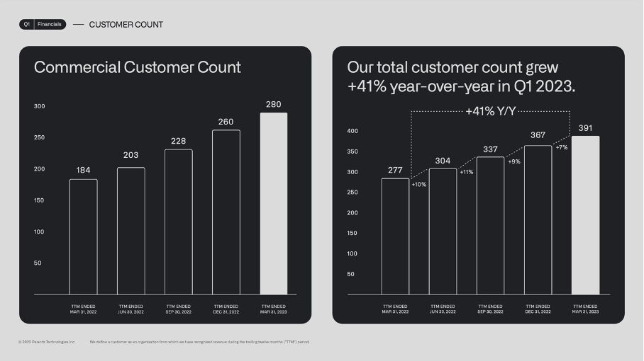 Palantir Q1 Earnings Report: Key Insights Into Government And Commercial Contracts Palantir Q1 Earnings Report: Key Insights Into Government And Commercial Contracts