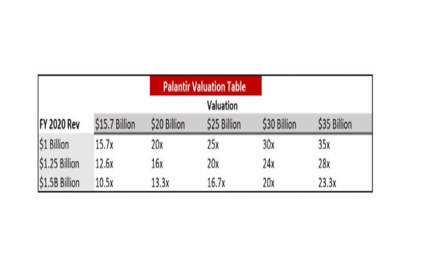 Palantir Stock: A Deep Dive Into Q1 2024 Government And Commercial Performance Palantir Stock: A Deep Dive Into Q1 2024 Government And Commercial Performance