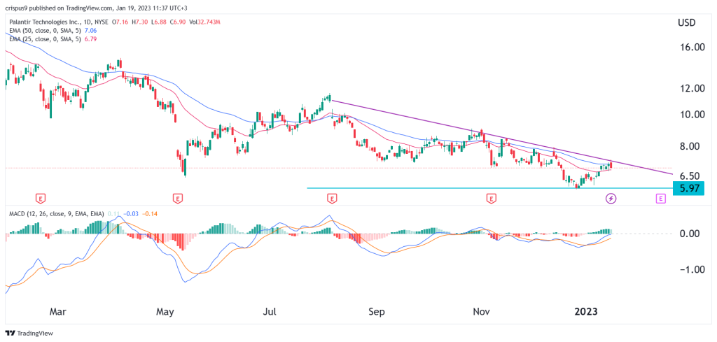 Palantir Stock Before May 5th: Is It A Buy? Wall Street's Verdict Palantir Stock Before May 5th: Is It A Buy? Wall Street's Verdict