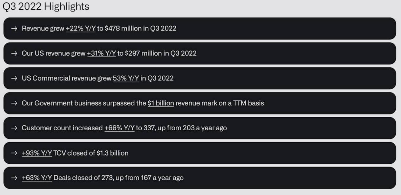 Palantir Stock Forecast Revised: A Deep Dive Into The Market Upswing Palantir Stock Forecast Revised: A Deep Dive Into The Market Upswing