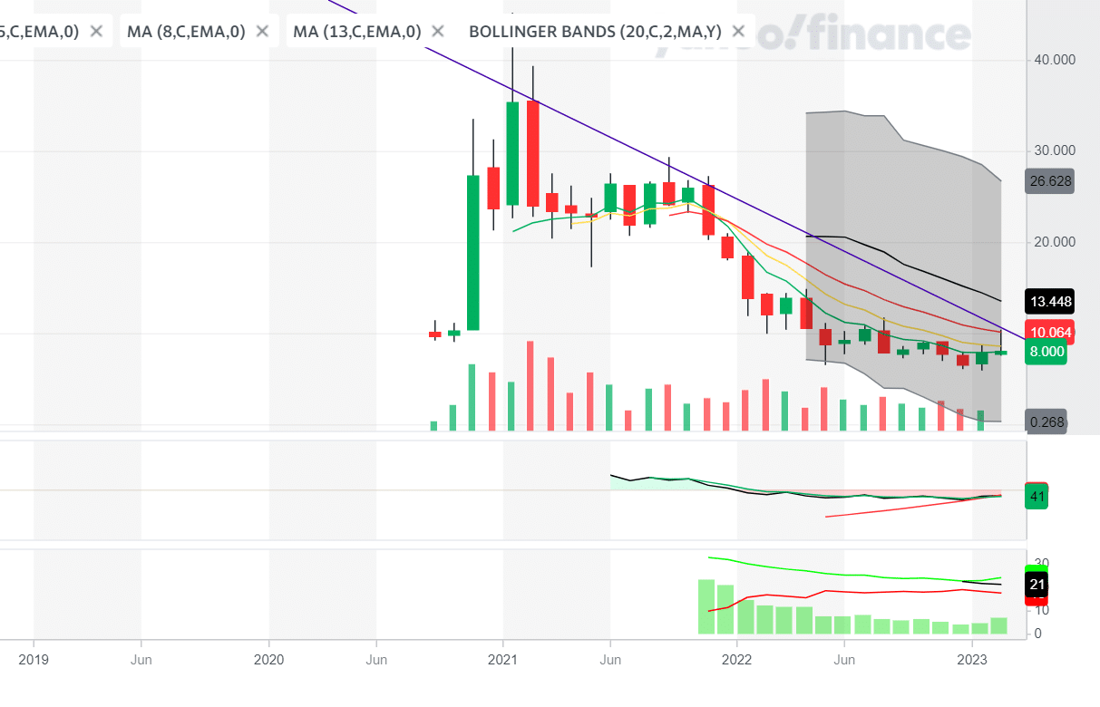 Palantir Stock Investment: A Pre-May 5th Analysis Palantir Stock Investment: A Pre-May 5th Analysis