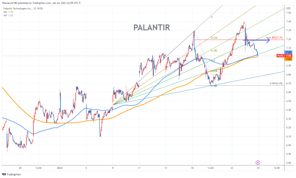 Palantir Stock: Is It Time To Invest? A Detailed Look At The Current Market Palantir Stock: Is It Time To Invest? A Detailed Look At The Current Market