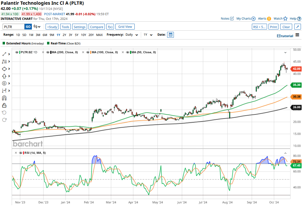 Palantir Stock Prediction Before May 5th: Should You Buy? Palantir Stock Prediction Before May 5th: Should You Buy?