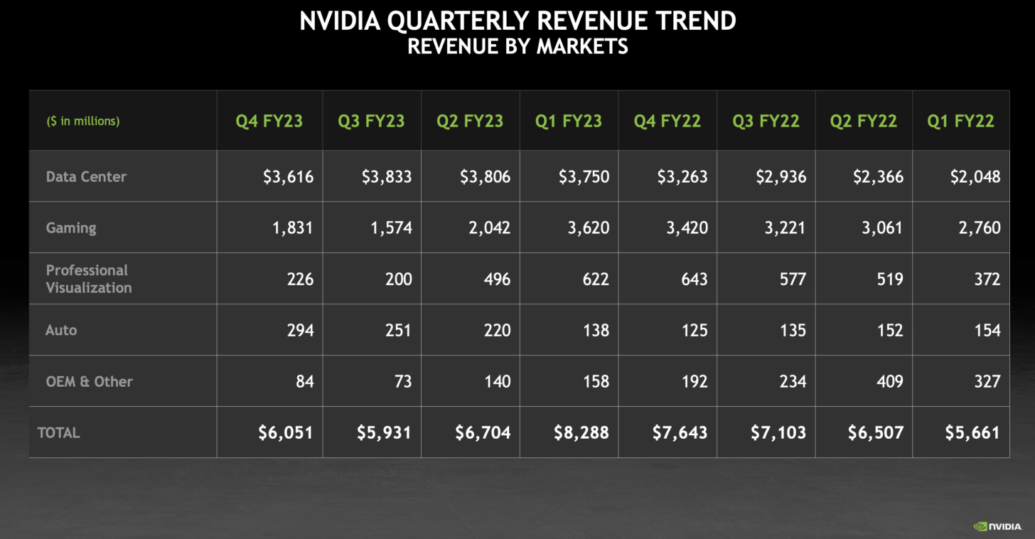 Palantir Stock Q1 Earnings: Government And Commercial Business Trends Palantir Stock Q1 Earnings: Government And Commercial Business Trends