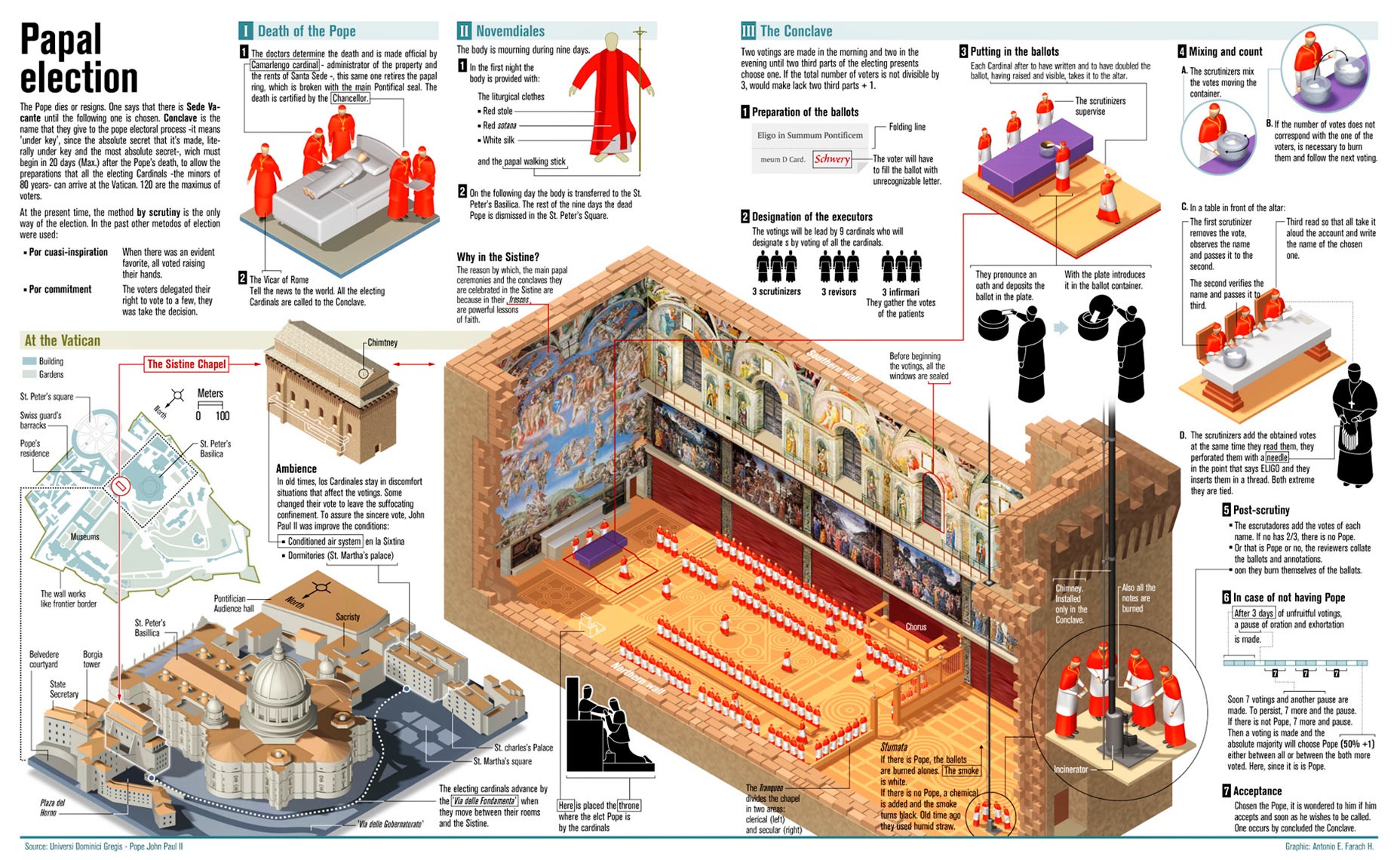 Papal Election: Inside The Secret World Of The Conclave Papal Election: Inside The Secret World Of The Conclave