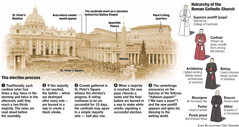 Papal Succession And The Destruction Of The Fisherman's Ring: History And Symbolism
