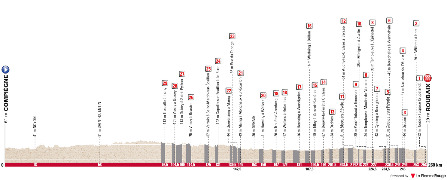 Paris-Roubaix 2024: Van Der Poel Claims Third, Pogacar Over A Minute Back Paris-Roubaix 2024: Van Der Poel Claims Third, Pogacar Over A Minute Back