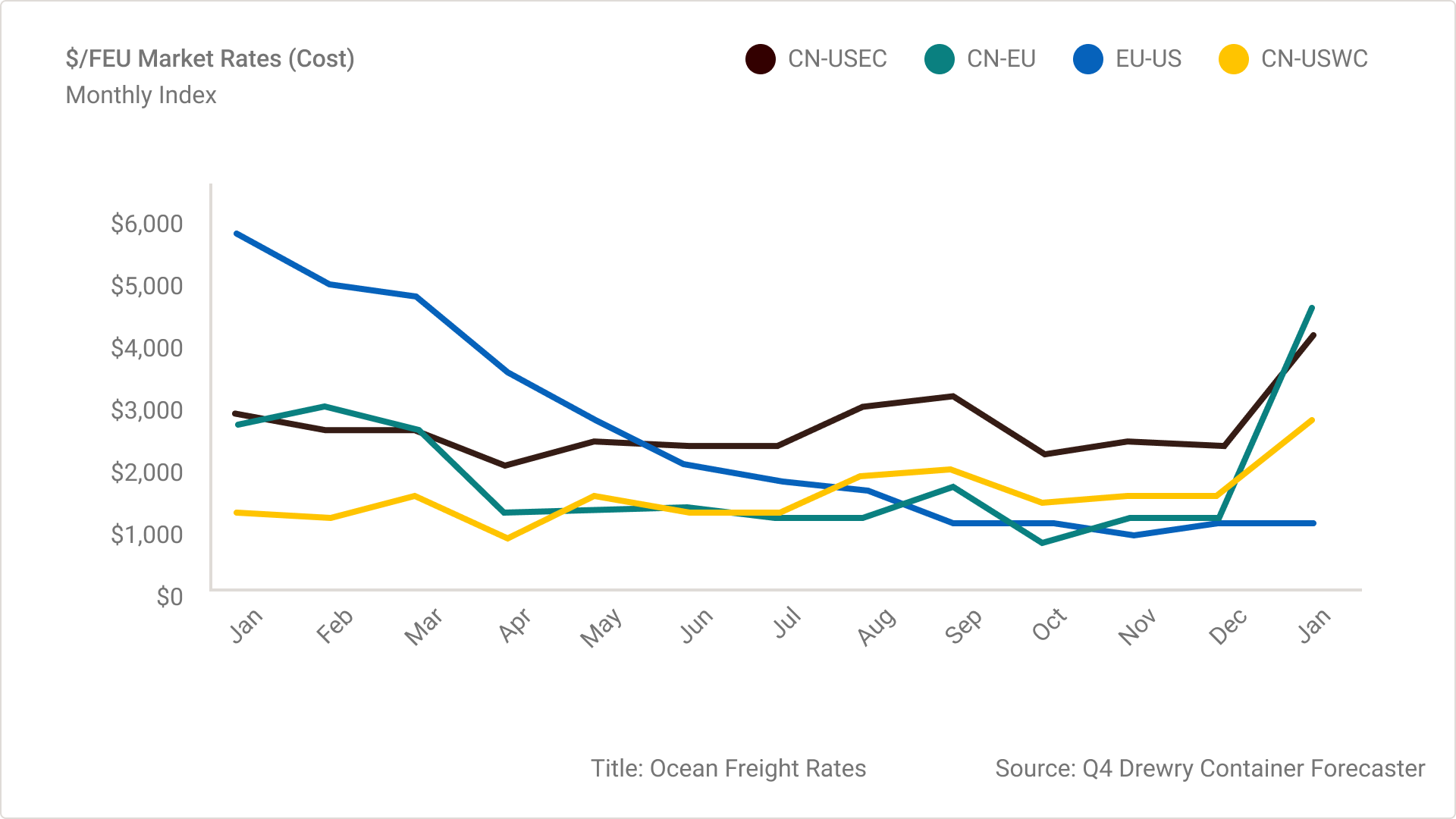 Payden & Rygel: Analyzing China To US Container Shipping Trends Payden & Rygel: Analyzing China To US Container Shipping Trends