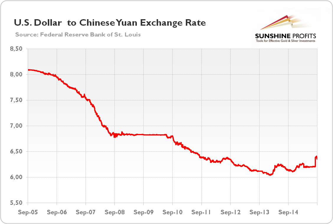 PBOC's Yuan Support: A Below-Estimate Performance PBOC's Yuan Support: A Below-Estimate Performance