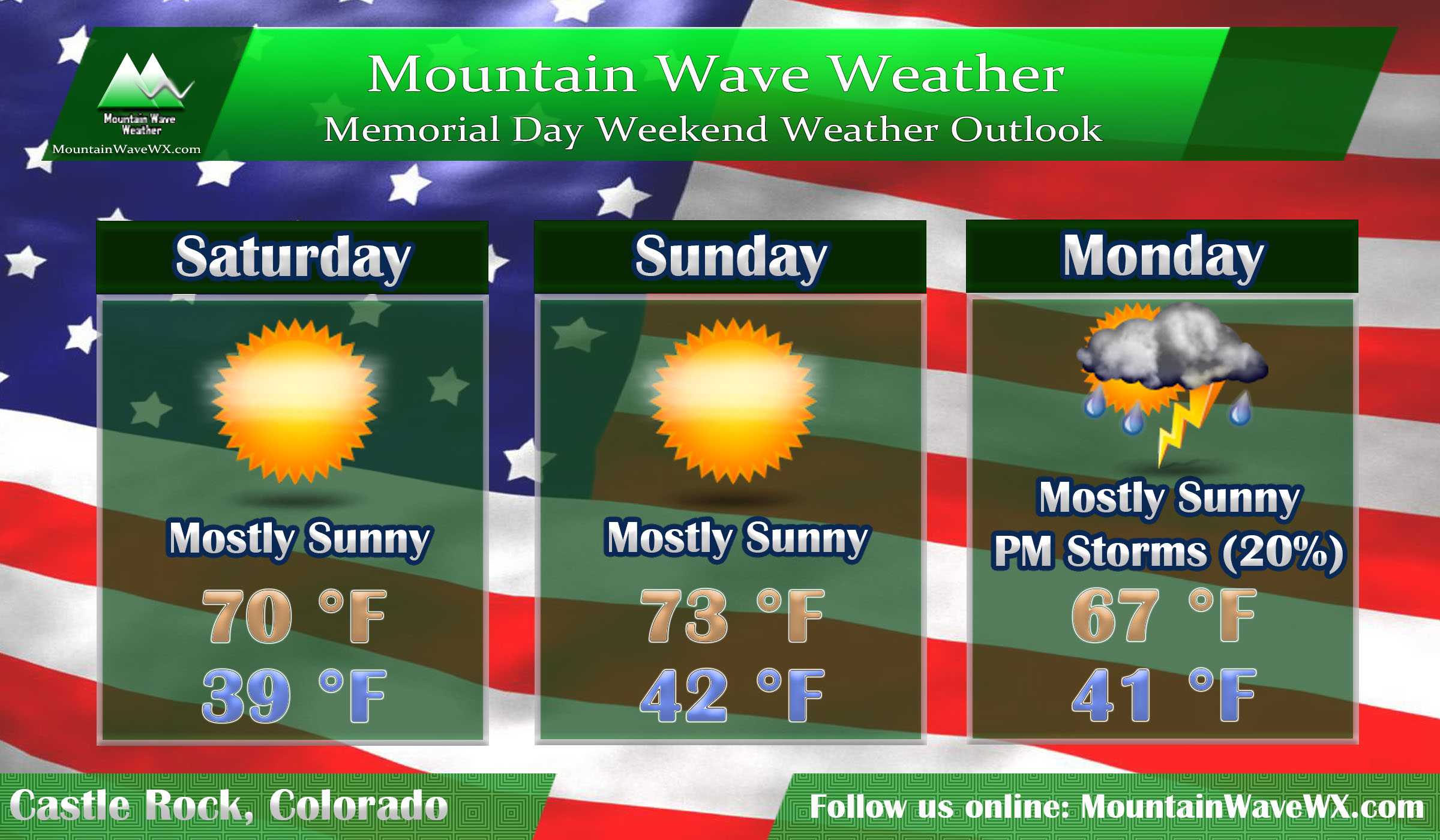 Persistent Rain In Seattle: Weekend Weather Outlook Persistent Rain In Seattle: Weekend Weather Outlook