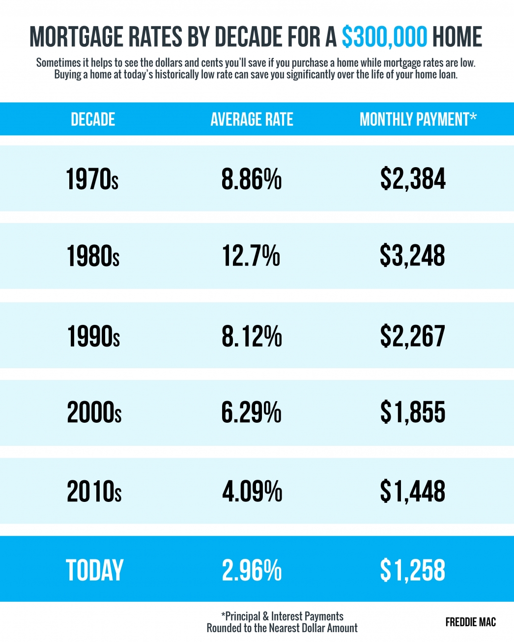 Personal Loan Interest Rates Today: Factors Affecting Your Rate Personal Loan Interest Rates Today: Factors Affecting Your Rate