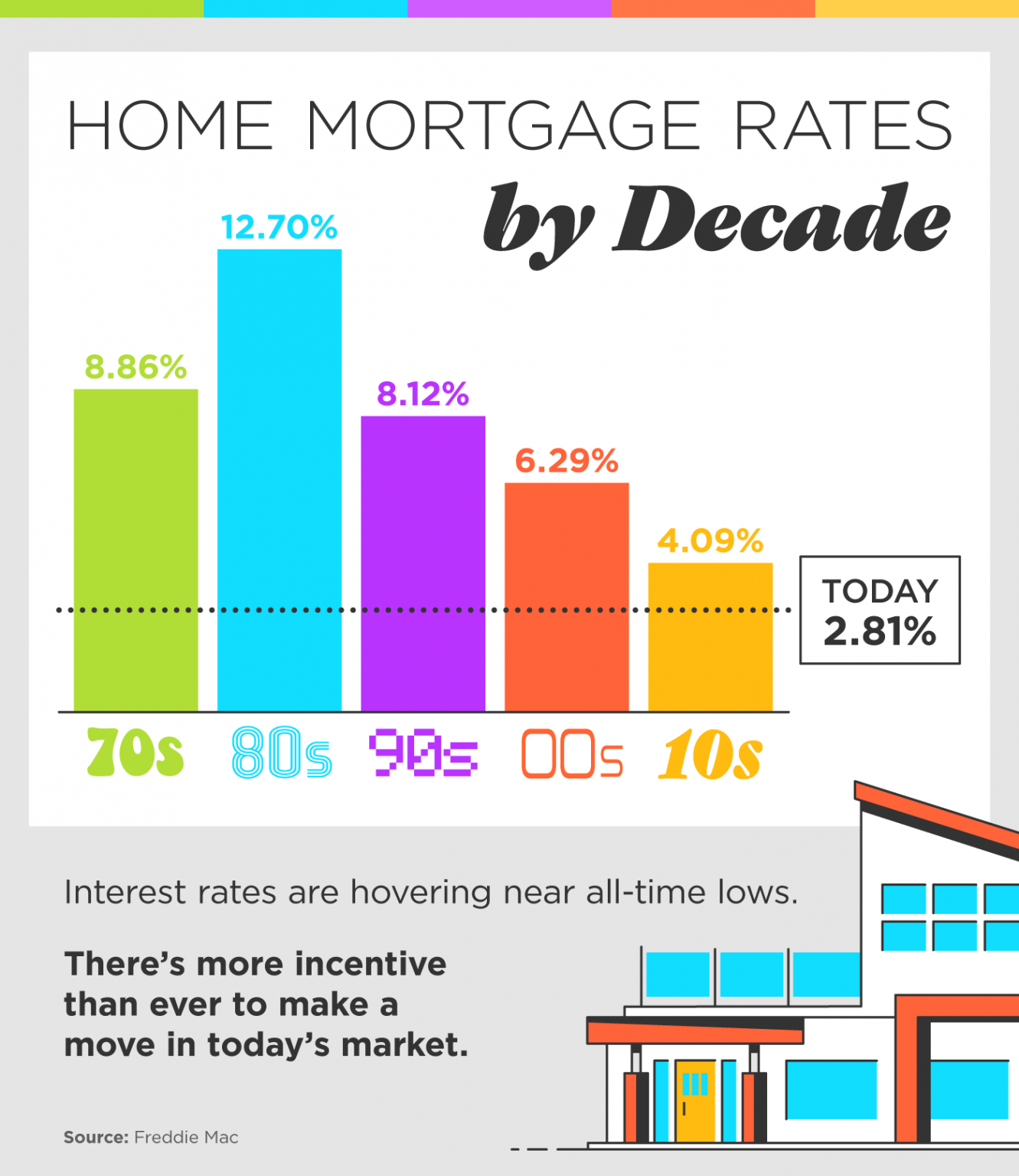 Personal Loan Interest Rates Today: Find Your Lowest Rate Personal Loan Interest Rates Today: Find Your Lowest Rate