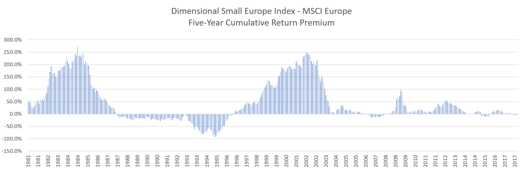 Pertimbangan Investasi: MTEL & MBMA Di MSCI Small Cap Index Pertimbangan Investasi: MTEL & MBMA Di MSCI Small Cap Index