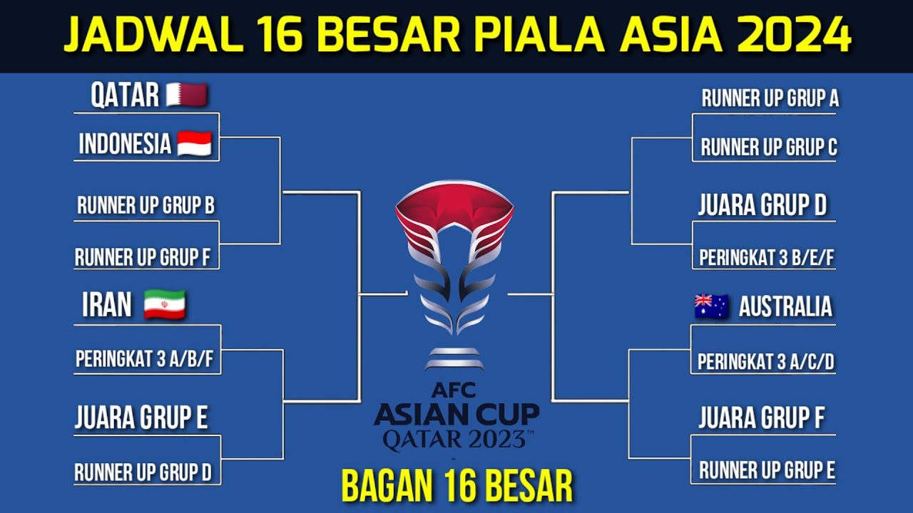 Piala Asia U-20: Iran Raih Kemenangan Besar Atas Yaman (6-0) Piala Asia U-20: Iran Raih Kemenangan Besar Atas Yaman (6-0)